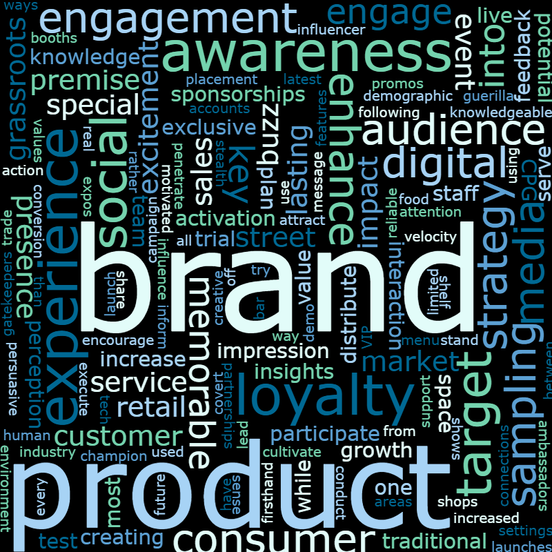 Wordcloud